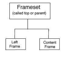 frameset